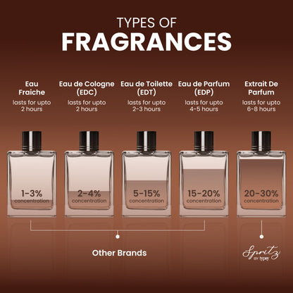 Typsy Beauty Spritz Cafe Noir Long Lasting Extrait De Parfum