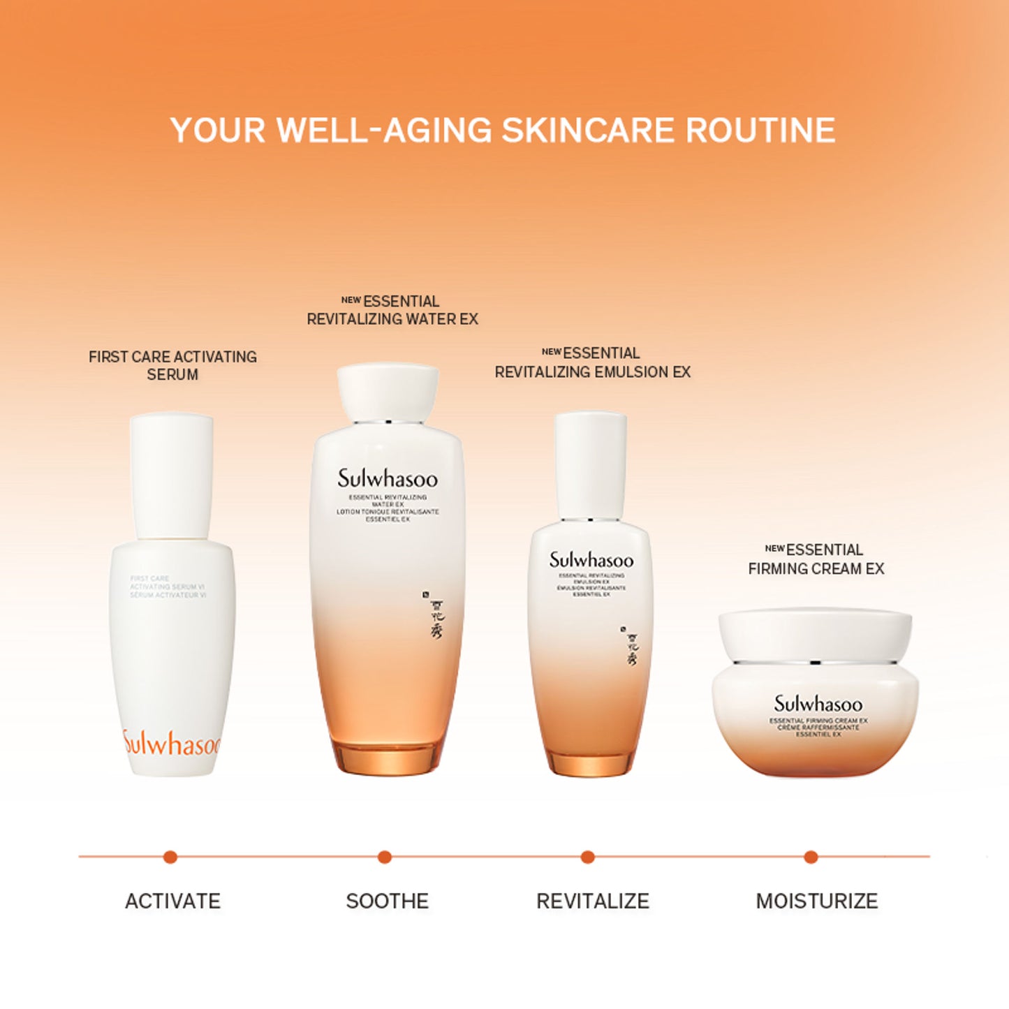 Sulwhasoo Essential Firming Cream