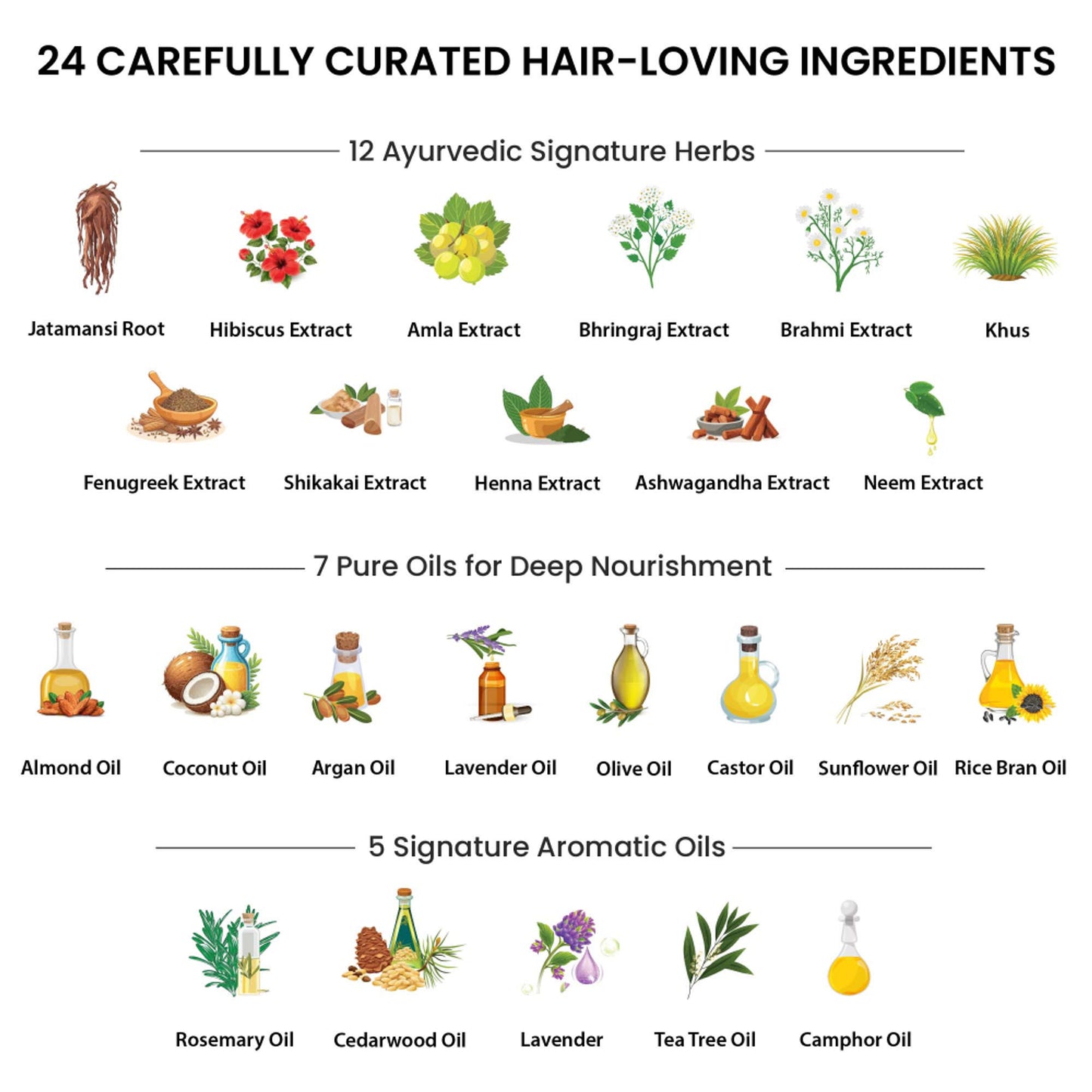 Parul Garg Beauty Motherly Herb-Infused Hair Oil with Bhringraj, Brahmi & Amla for Scalp Nourishment