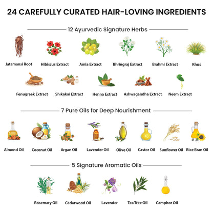 Parul Garg Beauty Motherly Herb-Infused Hair Oil with Bhringraj, Brahmi & Amla for Scalp Nourishment