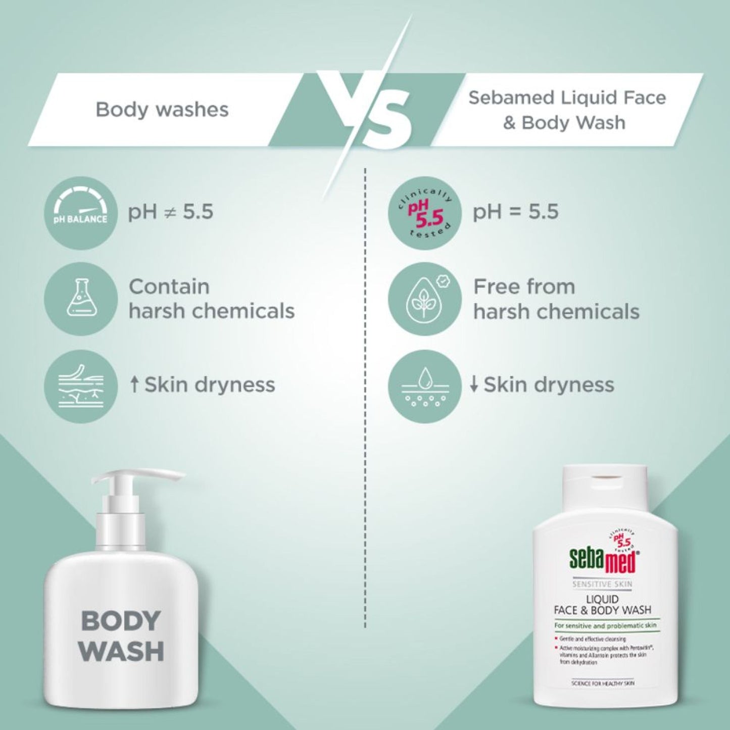 Sebamed Liquid Face and Body Wash - For all skin types