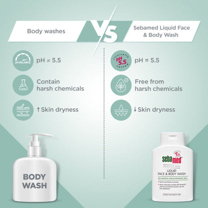 Sebamed Liquid Face and Body Wash - For all skin types