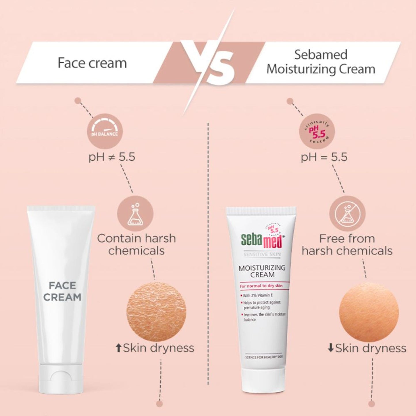 Sebamed Moisturizing Cream - For Normal to dry skin