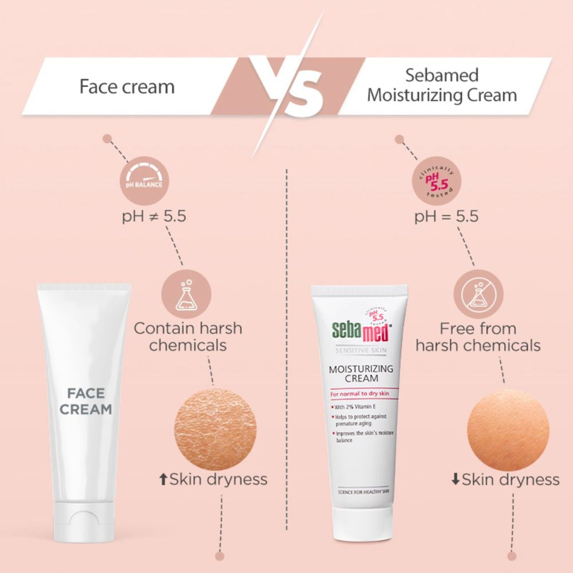 Sebamed Moisturizing Cream - For Normal to dry skin