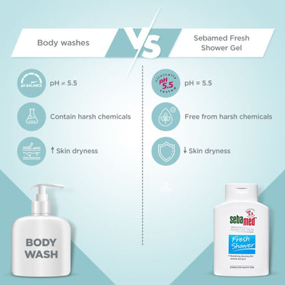 Sebamed Fresh shower - For SENSITIVE SKIN