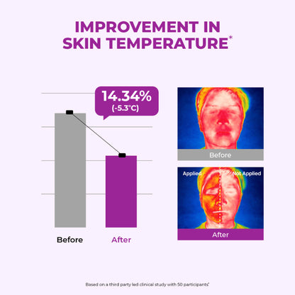 Conscious Chemist Berry Bright Soothing & Calming Face Mask