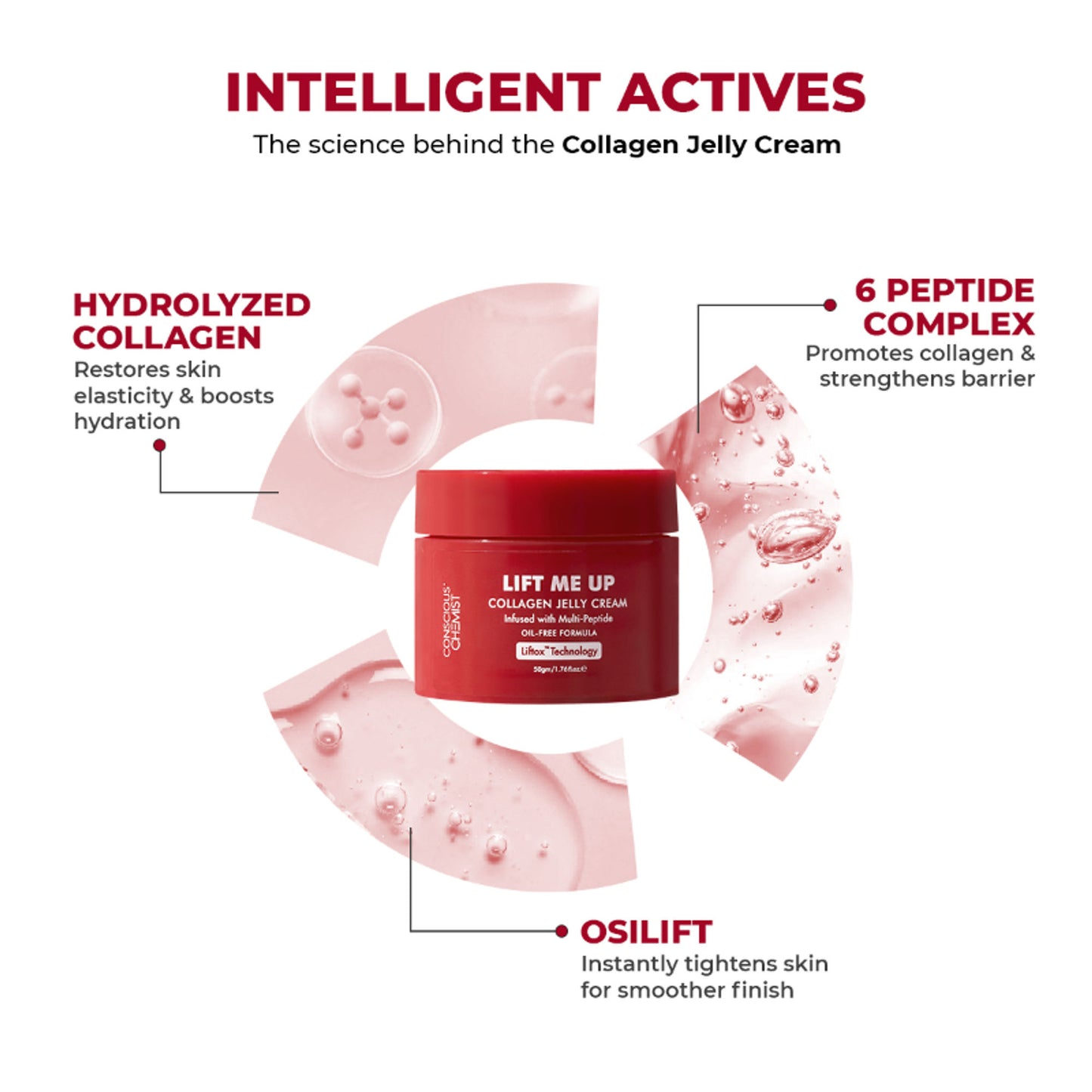 Conscious Chemist Lift Me Up Collagen Jelly Cream