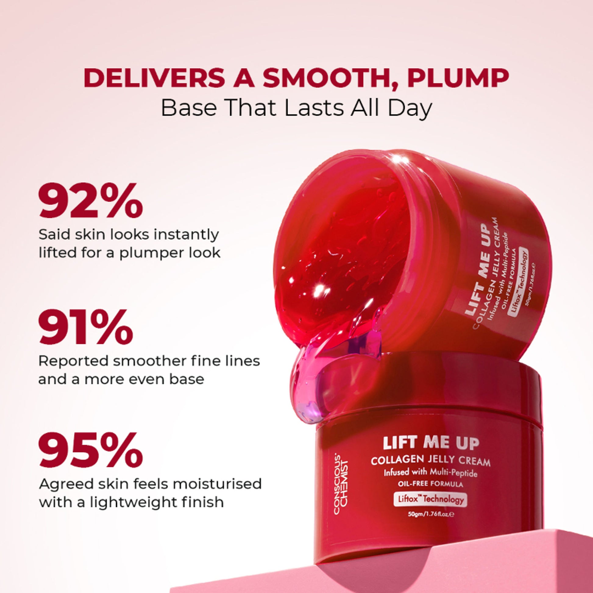 Conscious Chemist Lift Me Up Collagen Jelly Cream