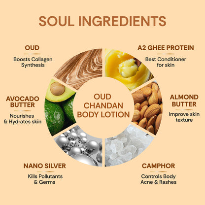 Vedic Valley Snehana Oudh Chandan Body Lotion