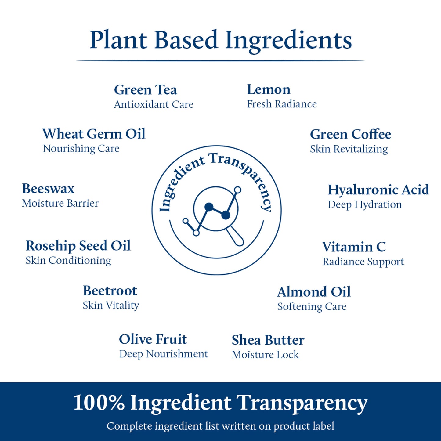 Blue Nectar Green Tea Face Moisturizer For Women & Men