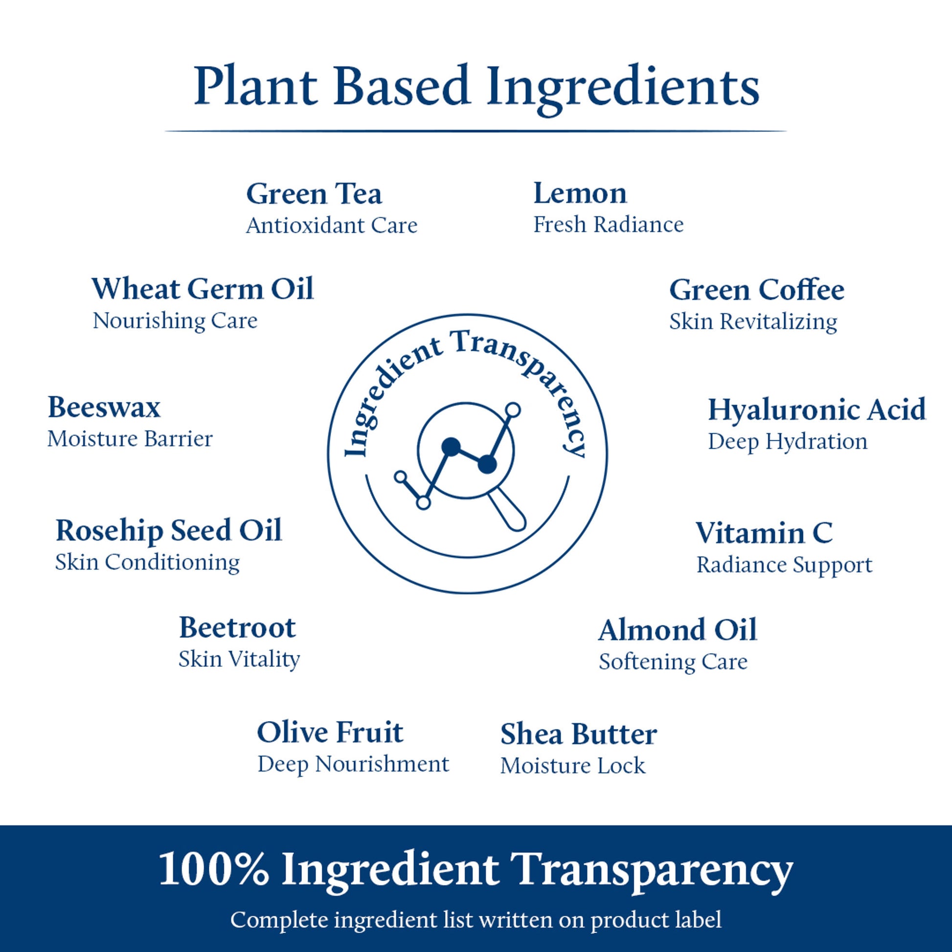 Blue Nectar Green Tea Face Moisturizer For Women & Men