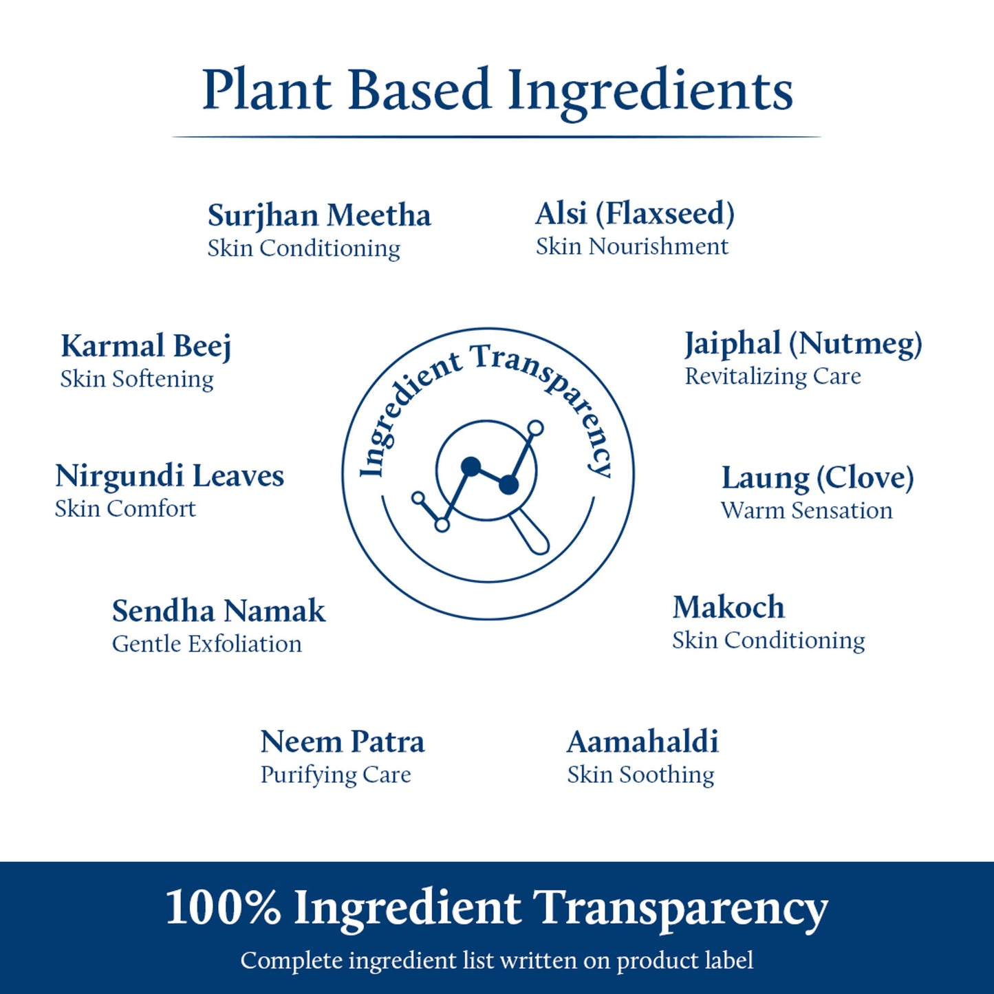 Blue Nectar Pain Oil & Compressed Potli Combo