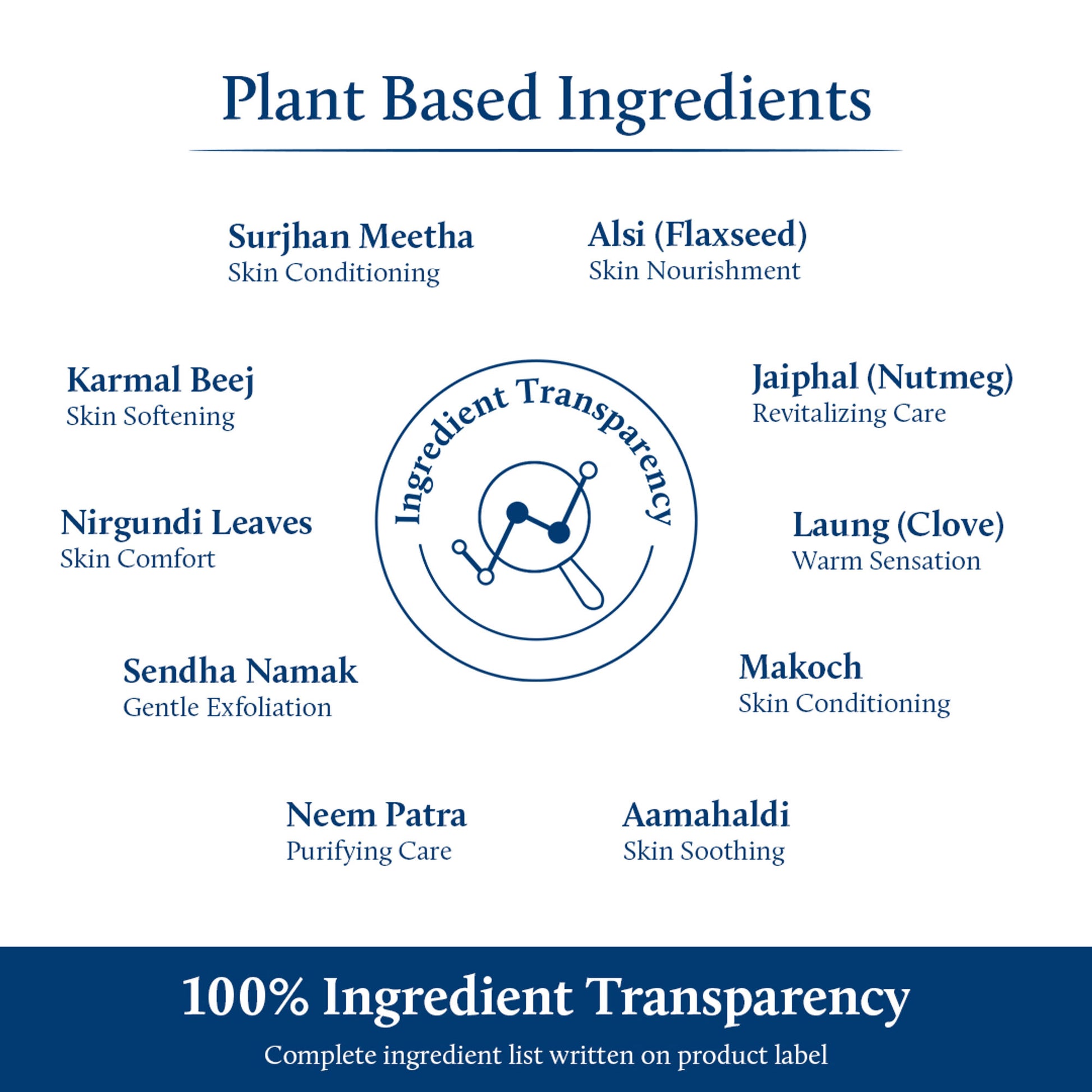 Blue Nectar Pain Oil & Compressed Potli Combo