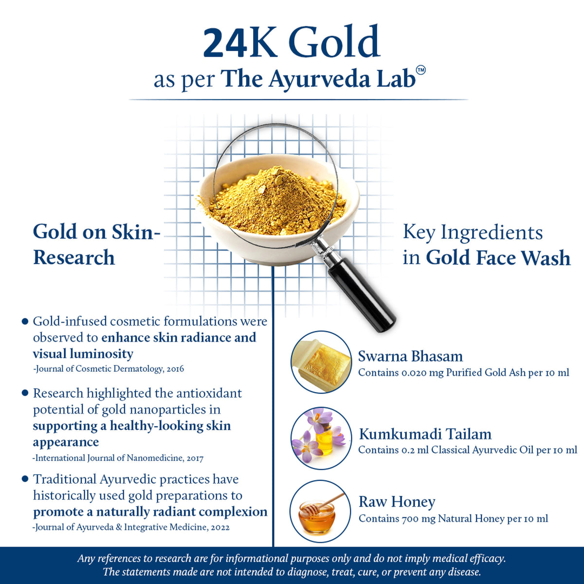 Blue Nectar 24K Gold Swaran Bhasam Face Wash Ayurvedic cleanser with a clear bottle and gold accents, designed for natural skincare.