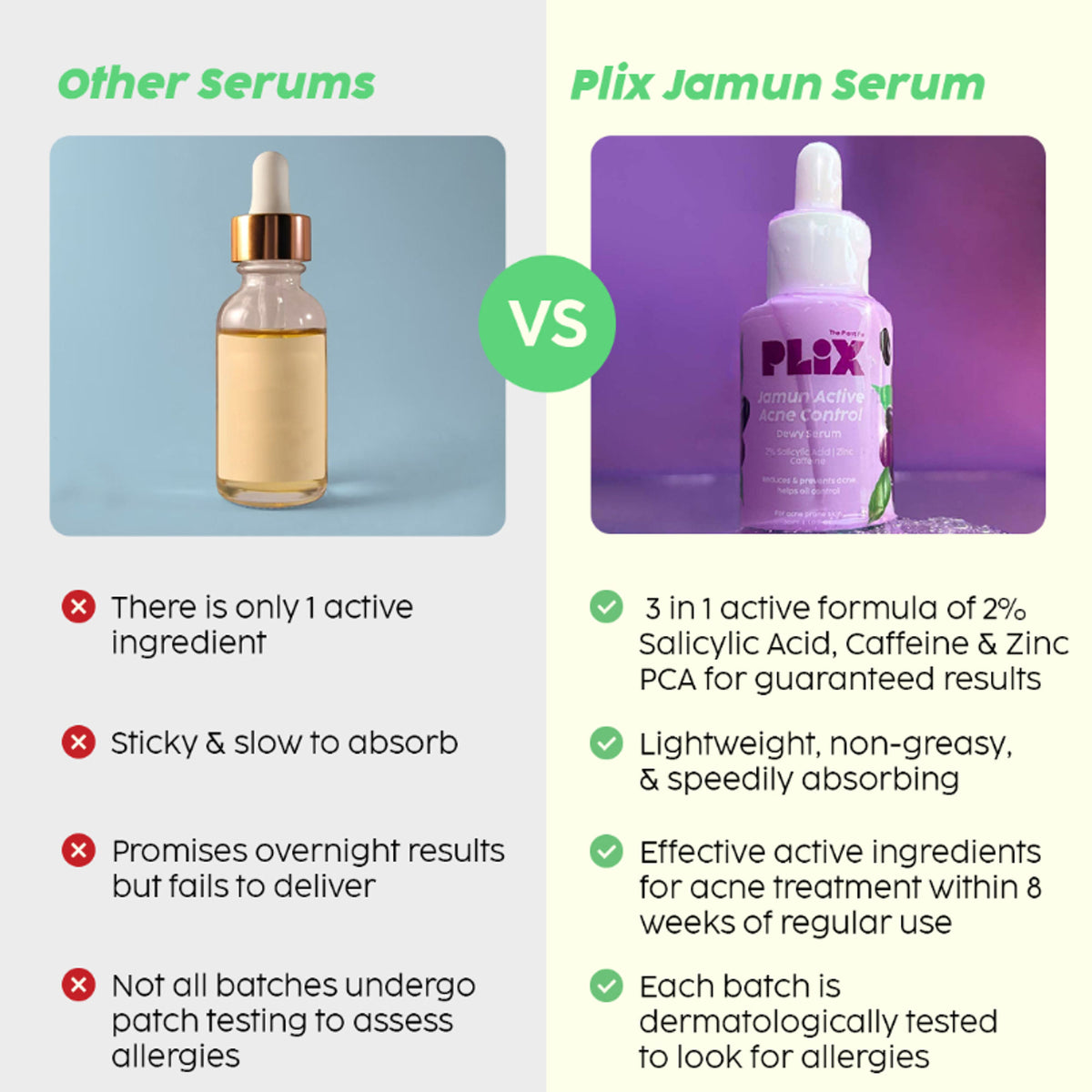 PLIX 2% Salicylic Acid Jamun Active Acne Control Dewy Serum for Active Acne & Dark Spot Reduction
