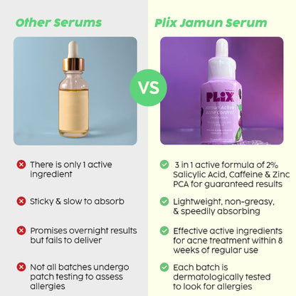PLIX 2% Salicylic Acid Jamun Active Acne Control Dewy Serum for Active Acne & Dark Spot Reduction