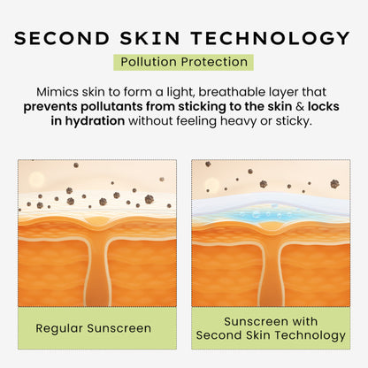 Hyphen Fluid Cooling Sunscreen SPF 50 PA++++ With Encapsulated UV Filter