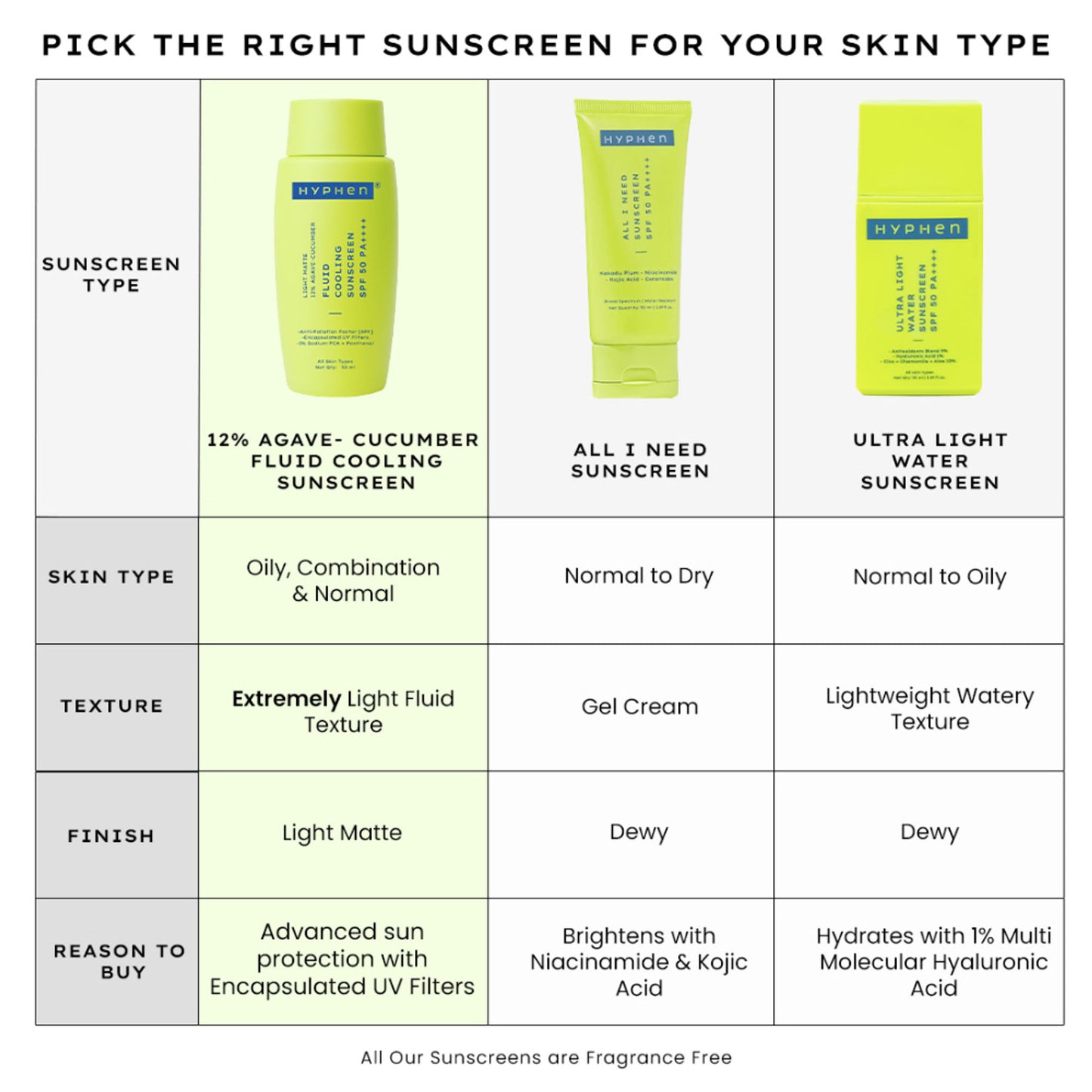 Hyphen Fluid Cooling Sunscreen SPF 50 PA++++ With Encapsulated UV Filter