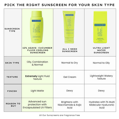 Hyphen Fluid Cooling Sunscreen SPF 50 PA++++ With Encapsulated UV Filter