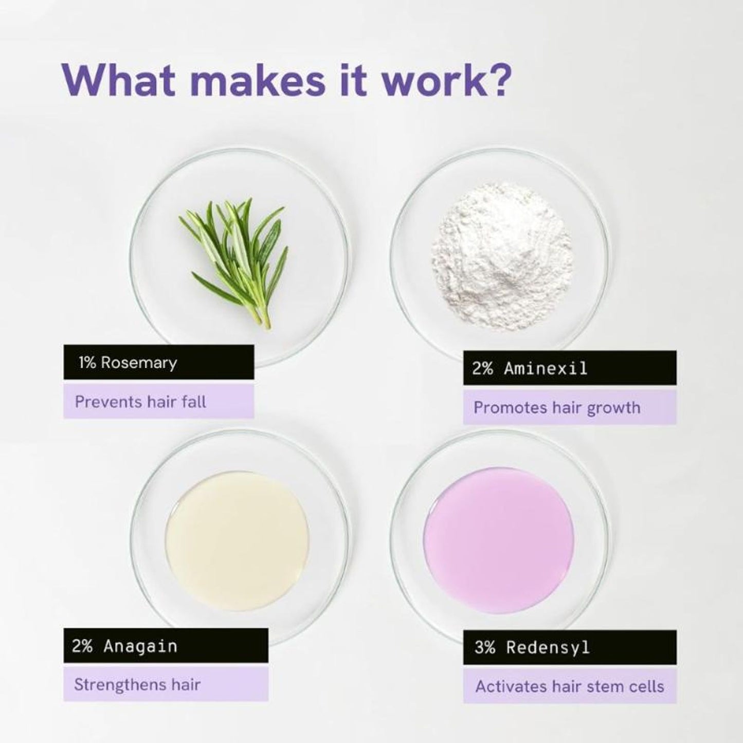Be Bodywise Advanced Hair Growth Serum - 3% Rosemary, 3% Redensyl, 2% Aminexil - For New Hair Growth