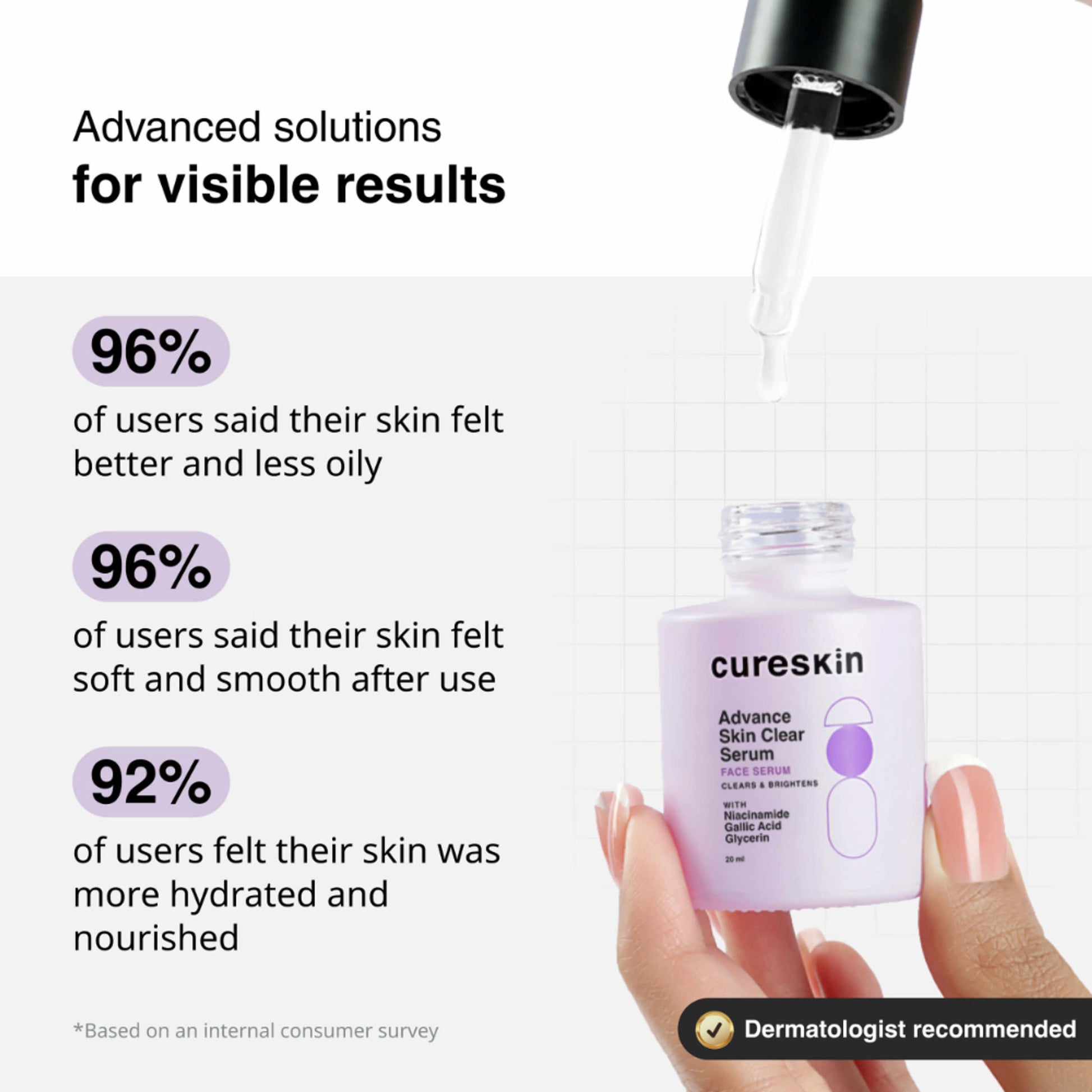 Cureskin Advance Skin Clear Niacinamide Face Serum