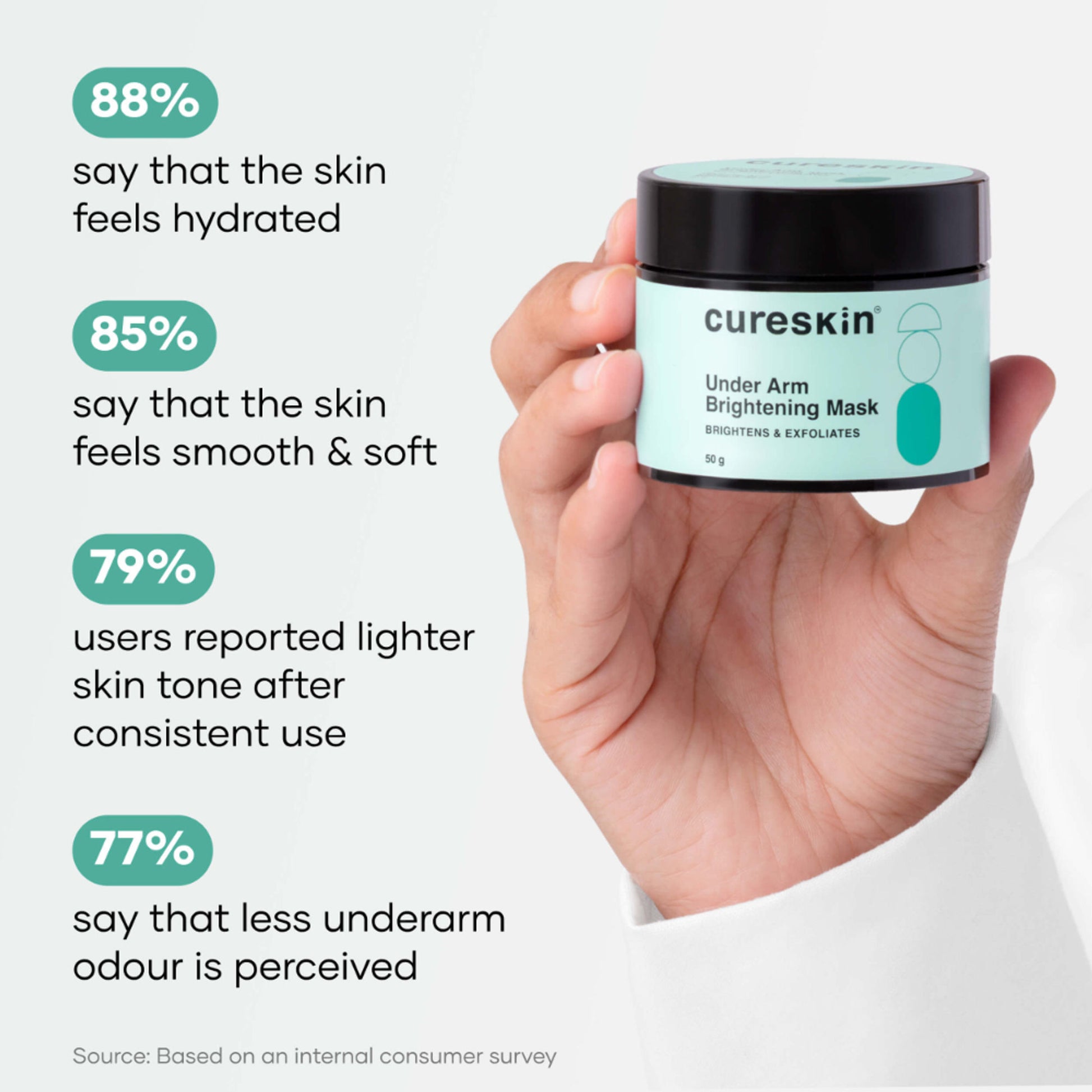 Cureskin Under Arm Brightening Cream Mask With Papaya & Sweet Orange