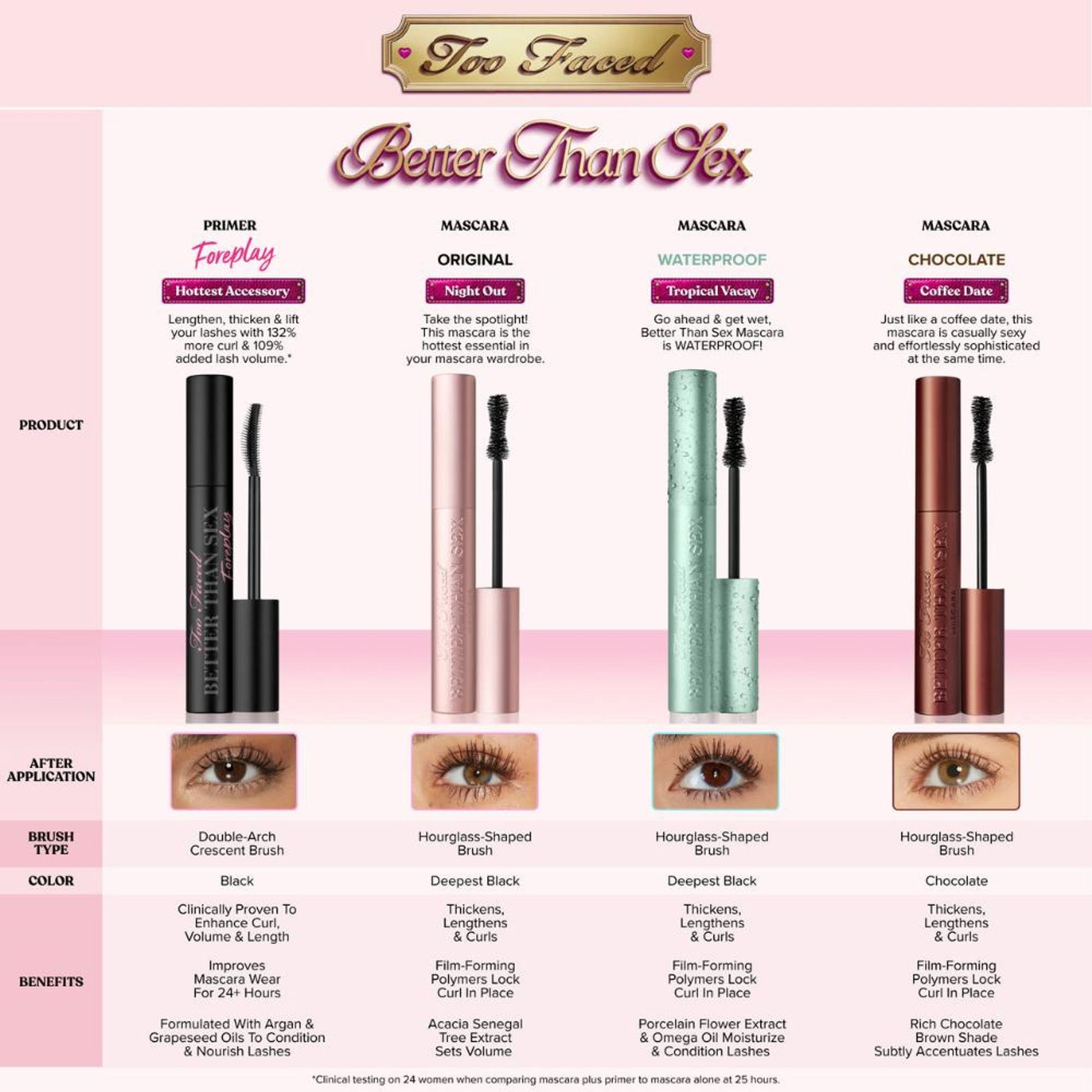 Too Faced Better Than Sex Waterproof Mascara Black - Travel Size