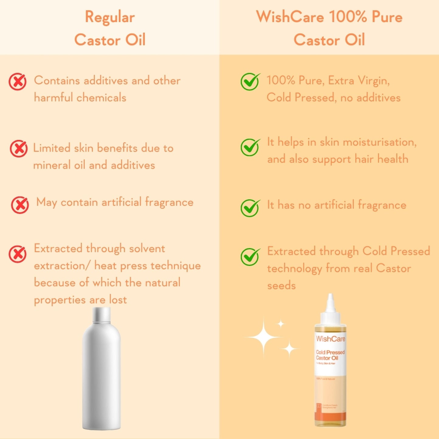 WishCare 100% Pure Cold Pressed Castor Oil For Hair & Skin-Strengthens Hair Roots-Moisturizes Skin