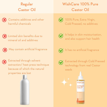 WishCare 100% Pure Cold Pressed Castor Oil For Hair & Skin-Strengthens Hair Roots-Moisturizes Skin