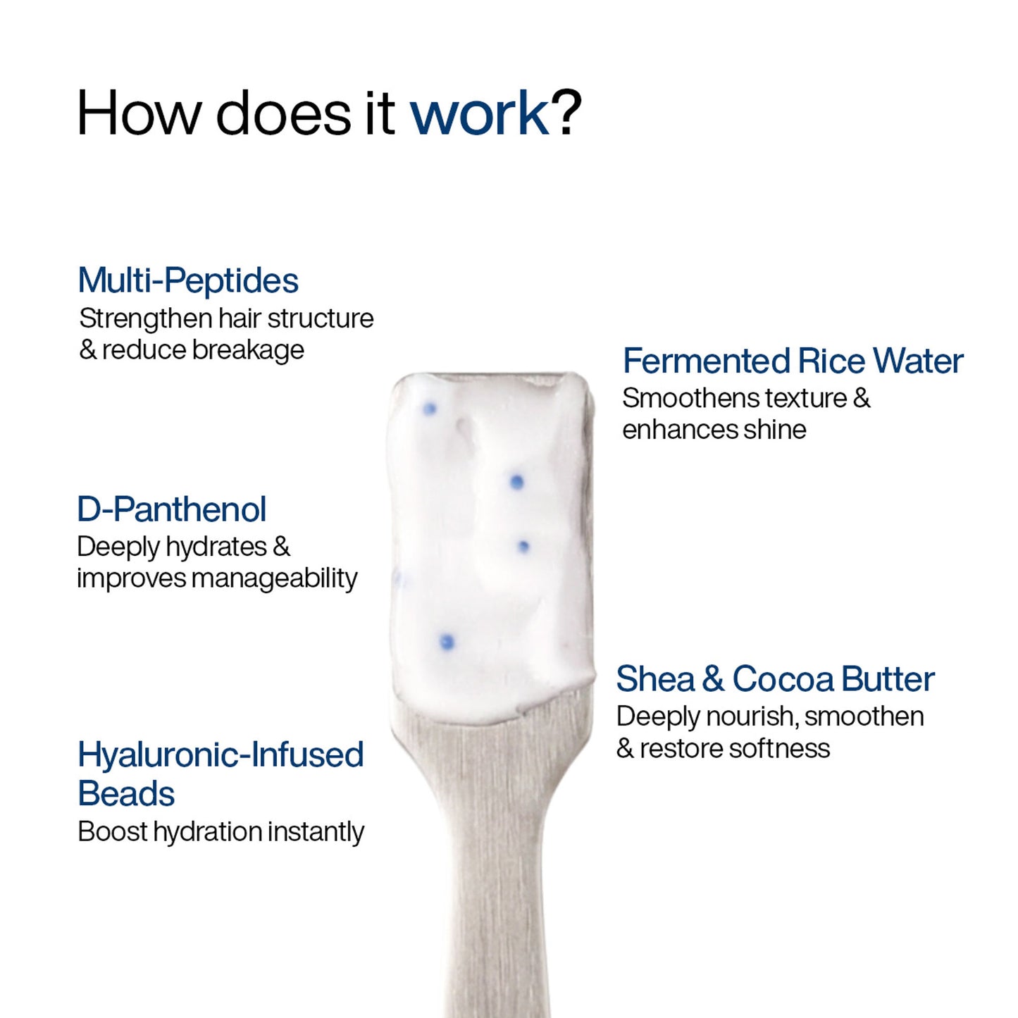 WishCare Multi-Peptide Strengthening Hair Mask for Dry & Damaged Hair - Reduces Frizz & Hairfall
