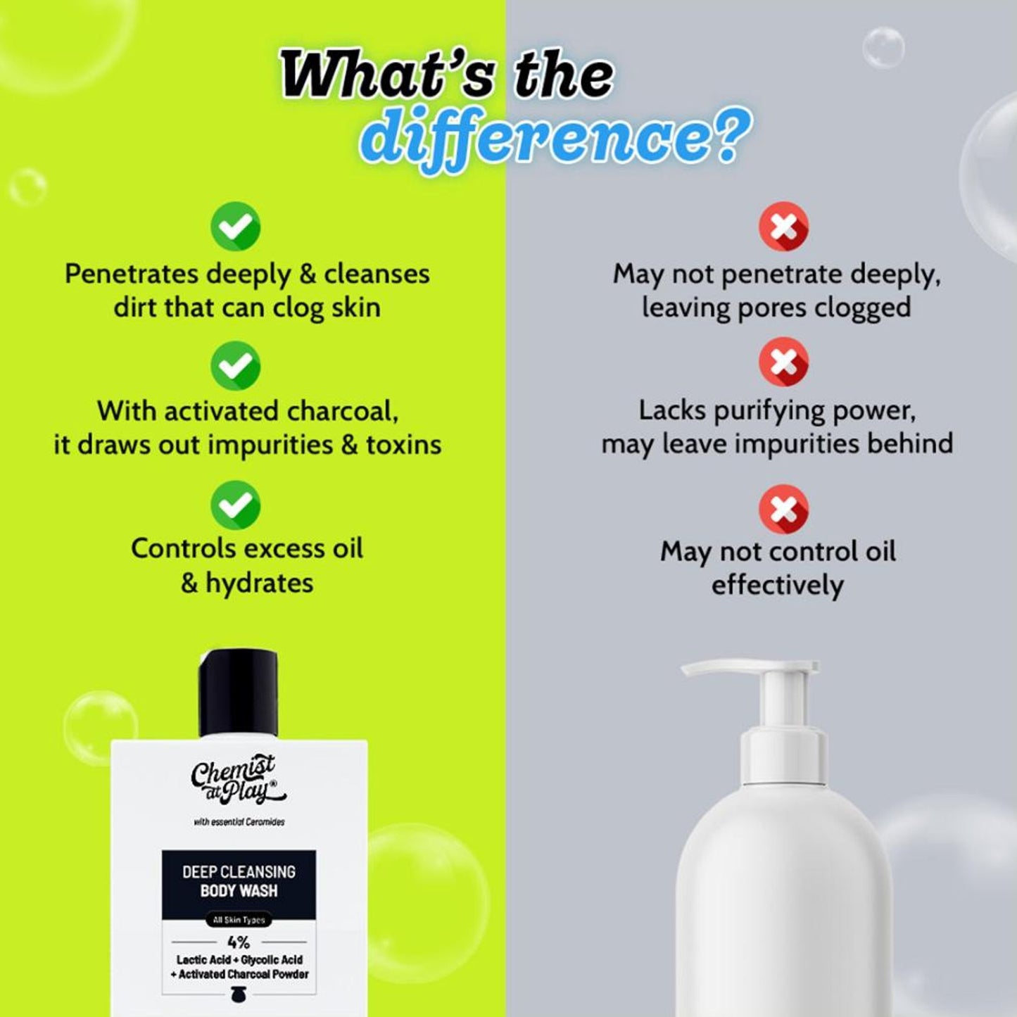 Chemist at Play Deep Cleansing Body Wash, Glycolic Acid & Charcoal Cleanse Pores,Detox & Control Oil