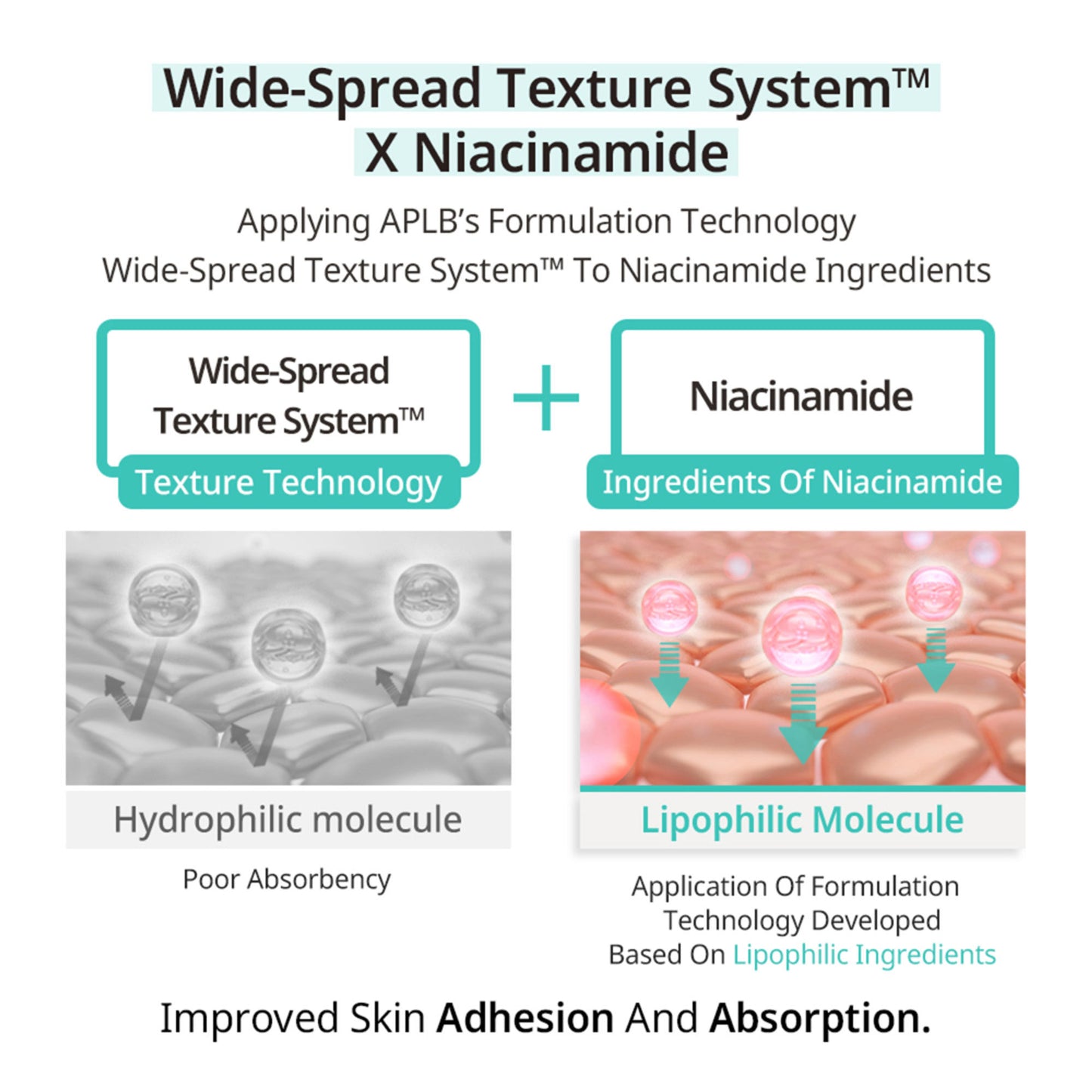 APLB Glutathione Niacinamide Sunscreen SPF 50+ PA++++