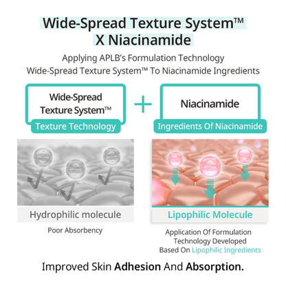 APLB Glutathione Niacinamide Sunscreen SPF 50+ PA++++