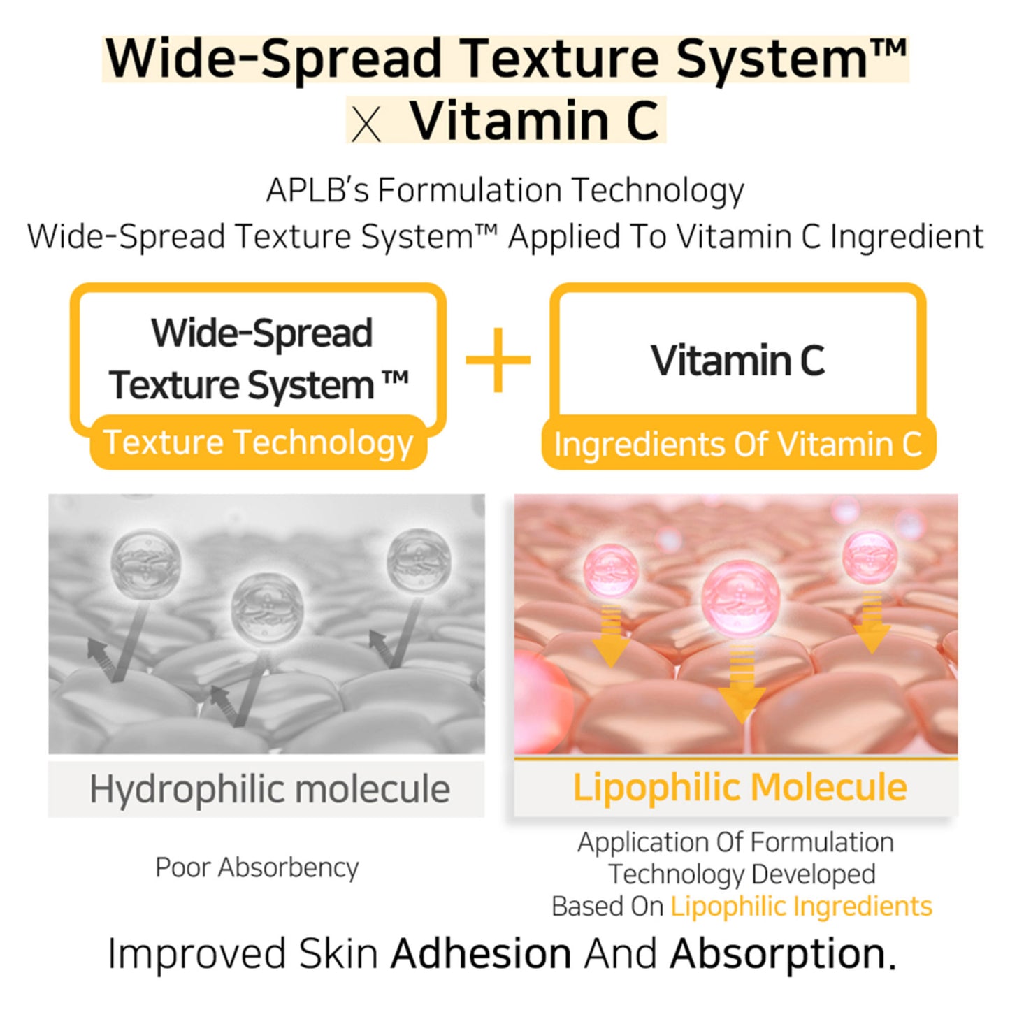APLB Retinol Vitamin C Vitamin E Ampoule Serum