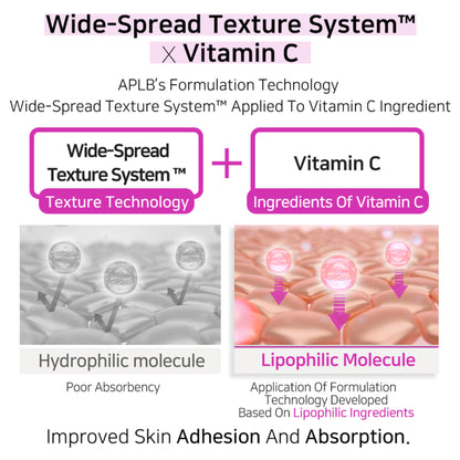 APLB Kojic Acid Vitamin C Ampoule Serum