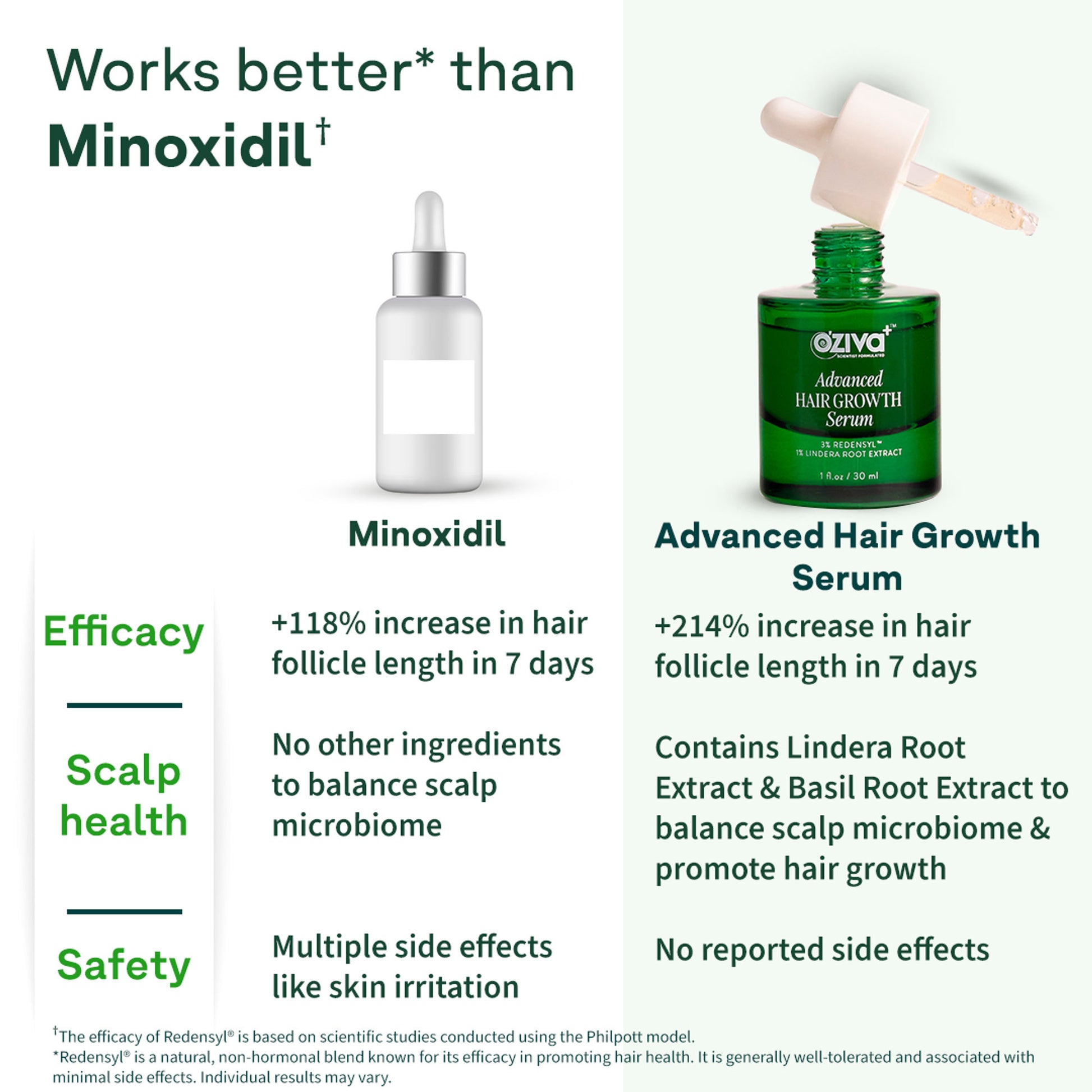 Oziva Advanced Hair Serum