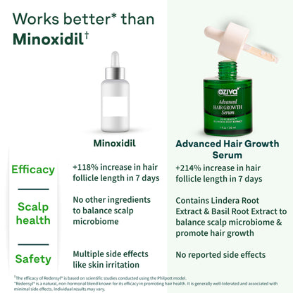 Oziva Advanced Hair Serum