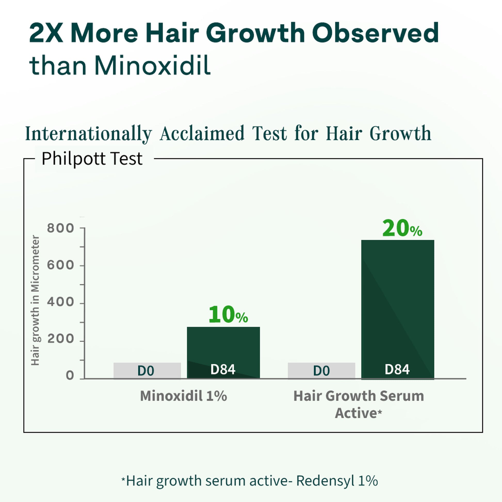Oziva Advanced Hair Serum