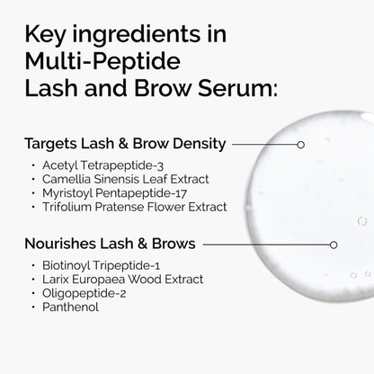 The Ordinary Multi-Peptide Lash And Brow Serum