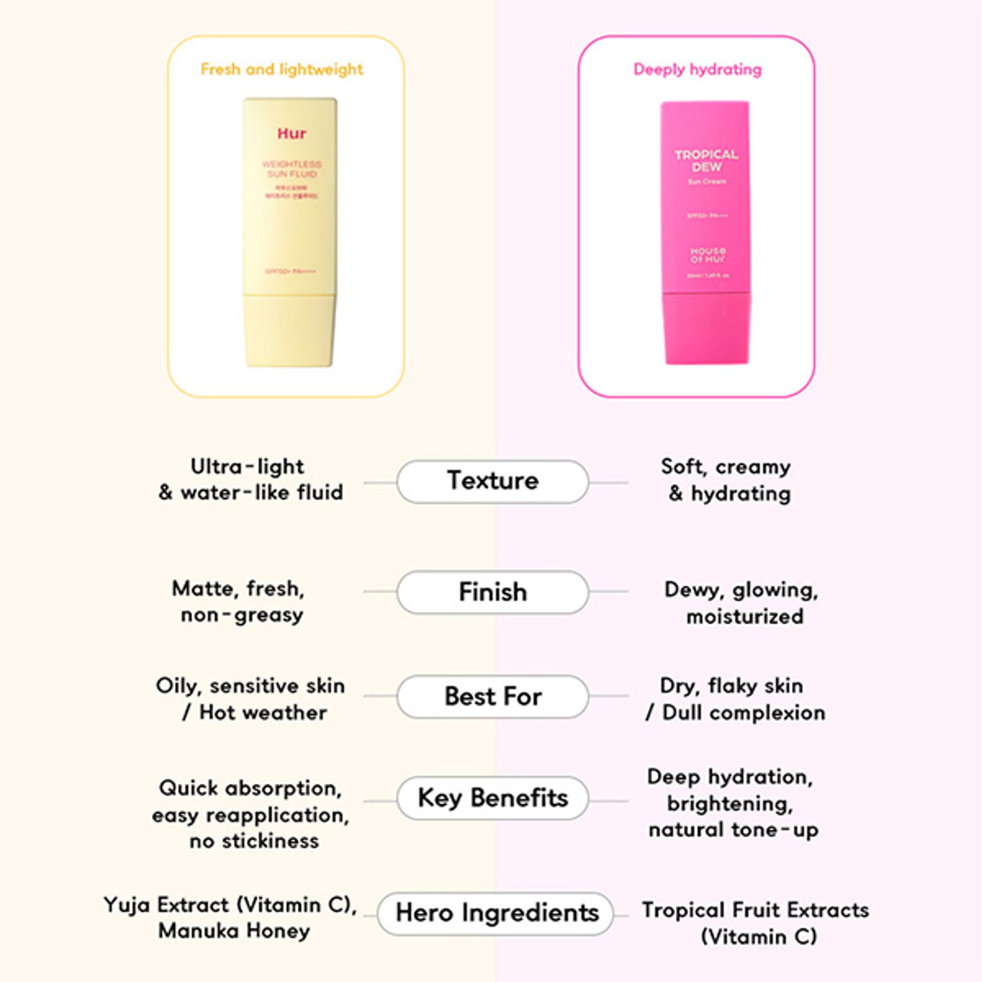 House of HUR Tropical Dew Sun Cream SPF50 + PA++++