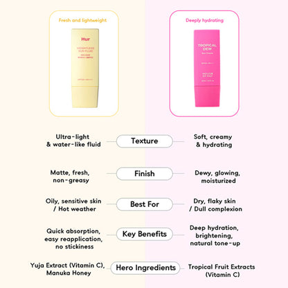 House of HUR Tropical Dew Sun Cream SPF50 + PA++++