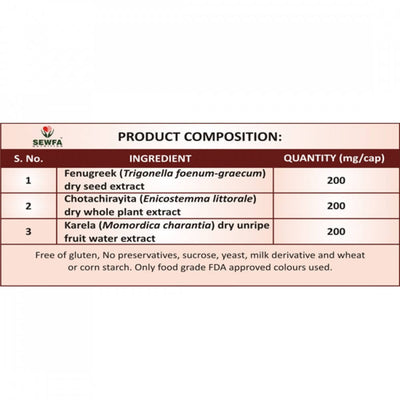 Sewfa Naturals Diabcare Capsules
