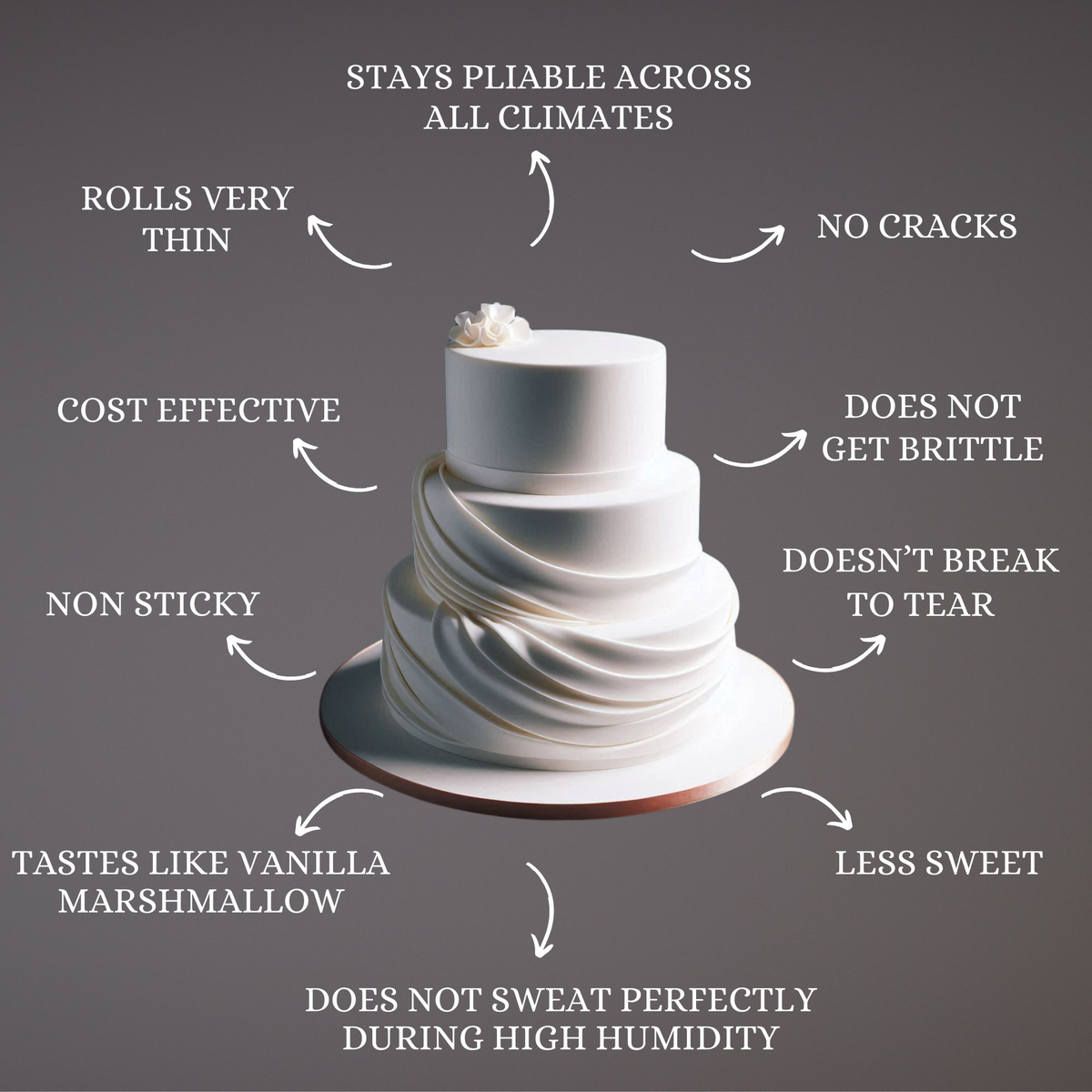 Confect White Fondant | Edible Sugarpaste
