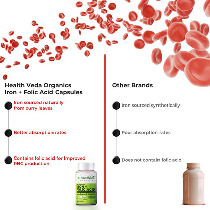 Health Veda Organics Iron + Folic Acid Capsules - Indyancart