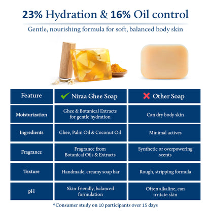 Blue Nectar Sandalwood & Turmeric Soap Bar