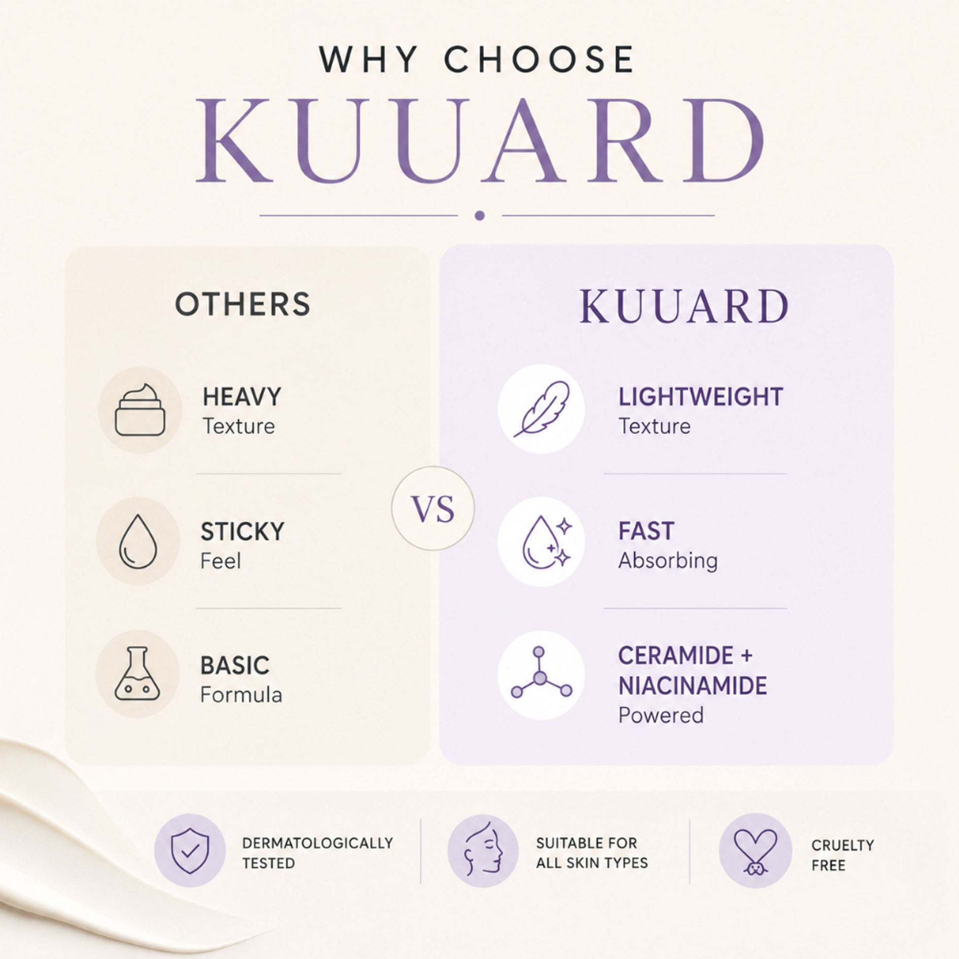 KUUARD Ceramides & Niacinamide Day Cream, Barrier Repair & Bright Glow Moisturizer