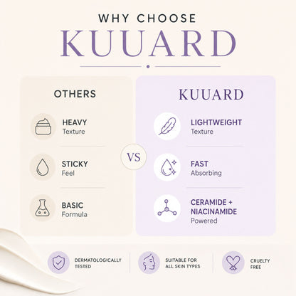 KUUARD Ceramides & Niacinamide Day Cream, Barrier Repair & Bright Glow Moisturizer