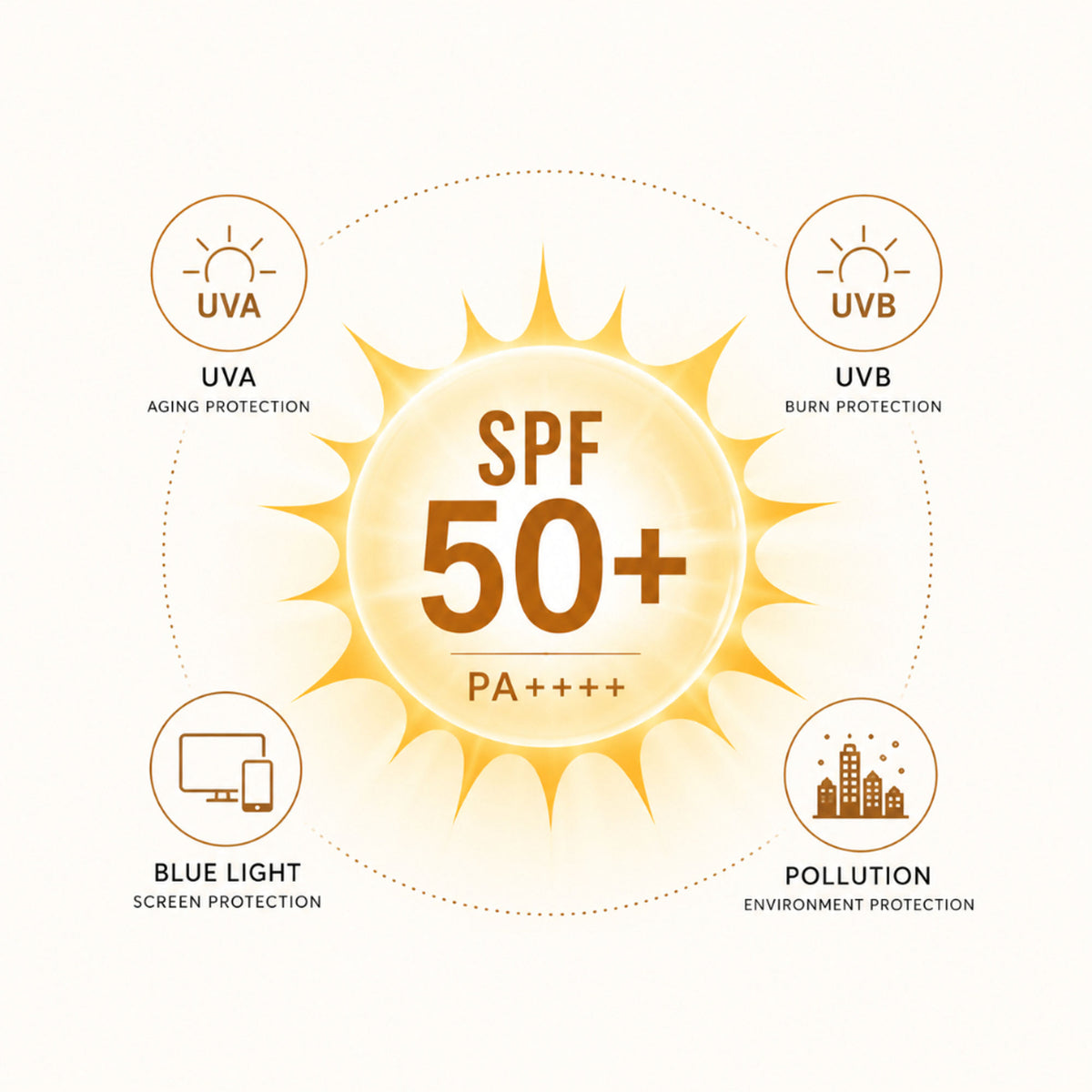 KUUARD Niacinamide Sunscreen SPF 50 PA++++ bottle with non-sticky, oil control formula and Baobab extract visible on the packaging