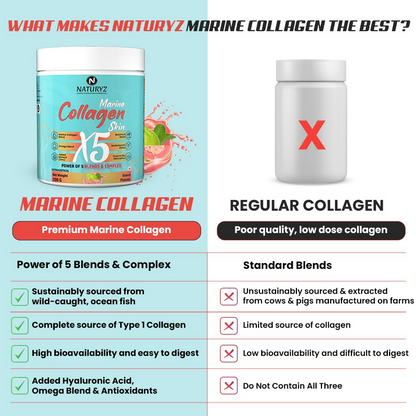 Naturyz Marine Collagen Skin X5 Power For Women & Men (Guava Flavour)