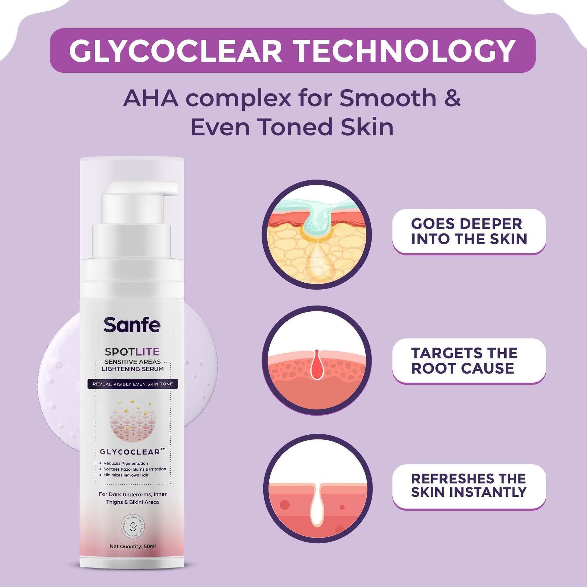 Sanfe Spotlite Sensitive Body Serum For Dark Underarms, 2% Glycolic Acid & 4% Niacinamide